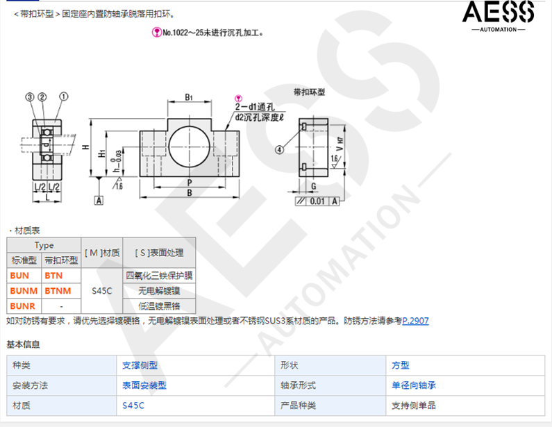 BUN详情.png